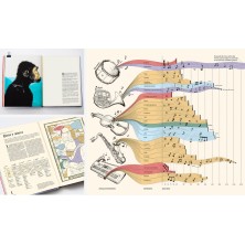La historia infográfica del mundo