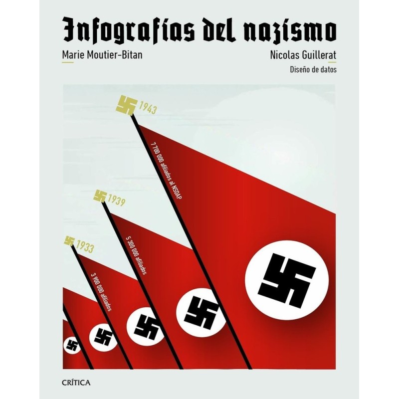 INFOGRAFÍAS DEL NAZISMO
